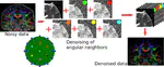 Non Local Spatial and Angular Matching: Enabling higher spatial resolution diffusion MRI datasets through adaptive denoising
